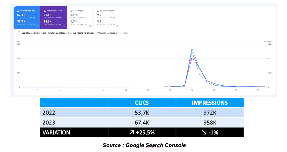 resultats-seo-canalplus-bilkher-diakhate-databix resultats-seo-canalplus-bilkher-diakhate-databix