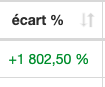 ecart-de--clic-top-cat-vs-n-1 ecart-de--clic-top-cat-vs-n-1